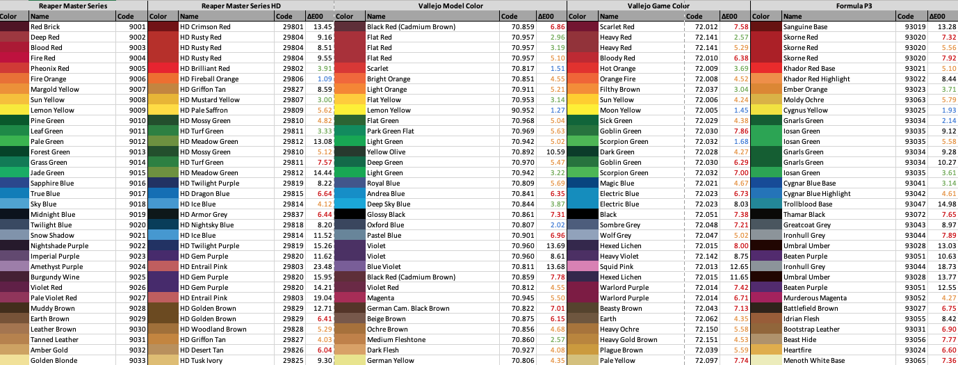 Miniature Paint Conversion Chart (Download Link) Tangible Day